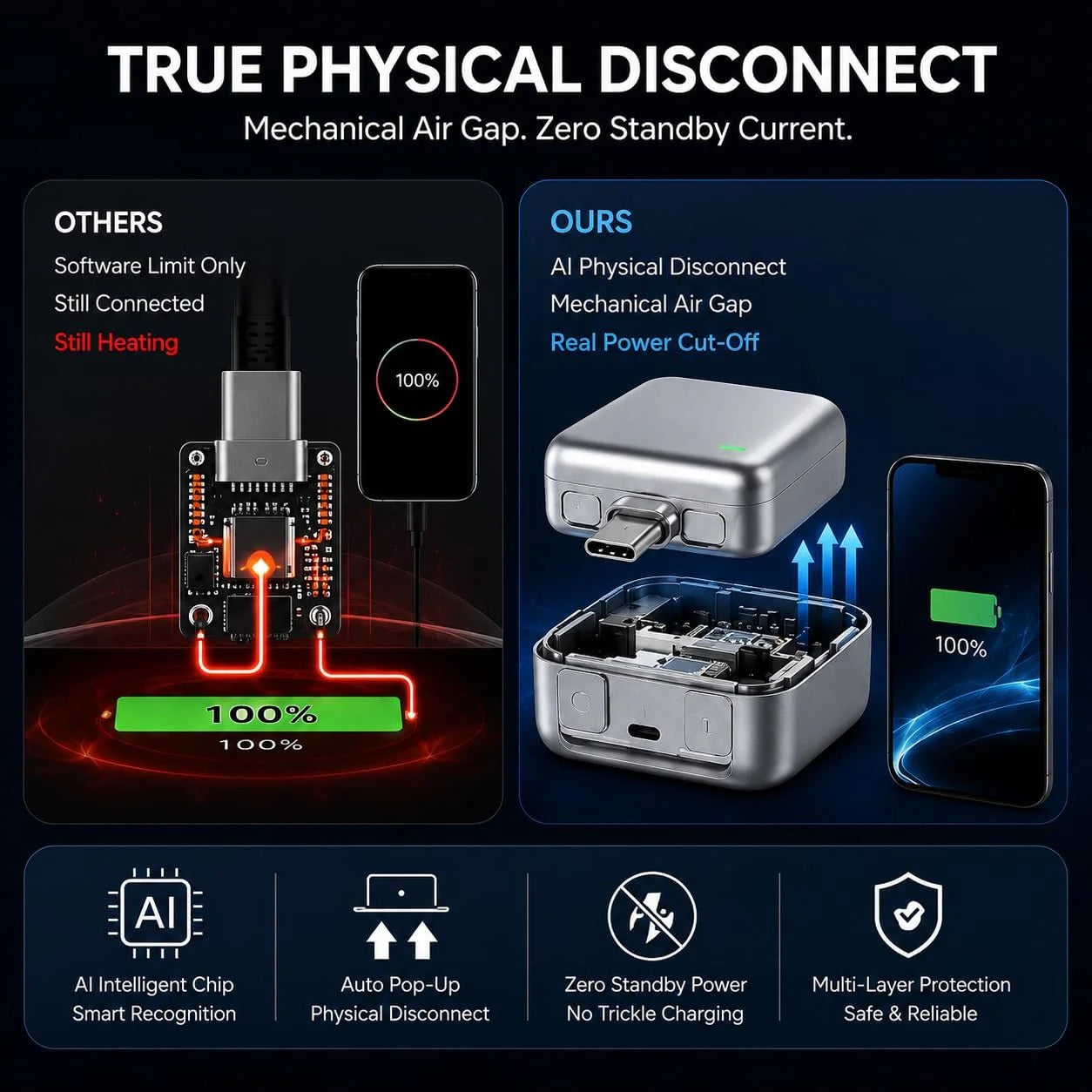 PopGuard 140W Automatic Charging Disconnector – Smart Battery Protector with Auto Power Cut-Off for Fast Charging Safety